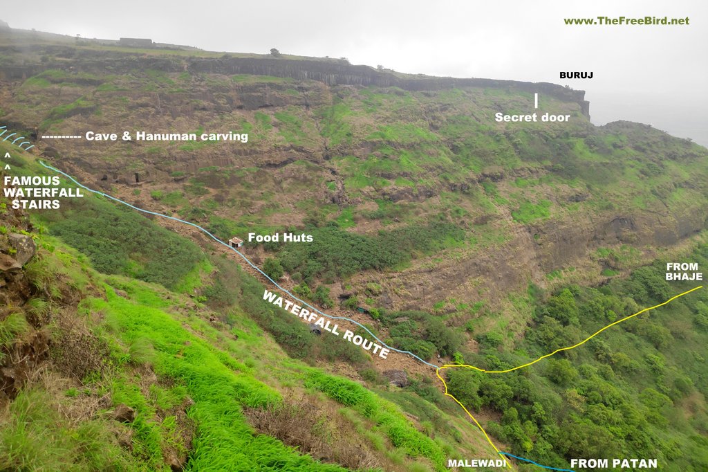 Waterfall route of Visapur fort from Bhaje , Patan & Malewadi